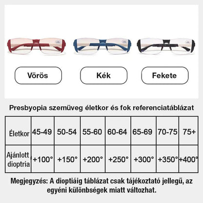 🤩30% kedvezmény👓Intelligens Autofókusz Olvasószemüveg – Kék Fény Védelem + Multifokális!