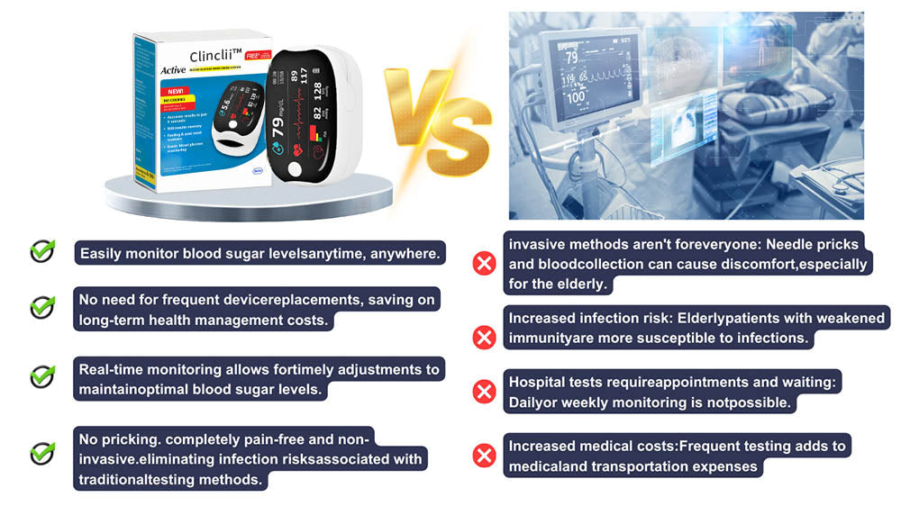 🔥1 vásárol 1 ingyen kap 😍Forró termékek akcióban😀Clinclii™ GlucoSense lézeres vércukorszintmérő a vércukorszint mérésére