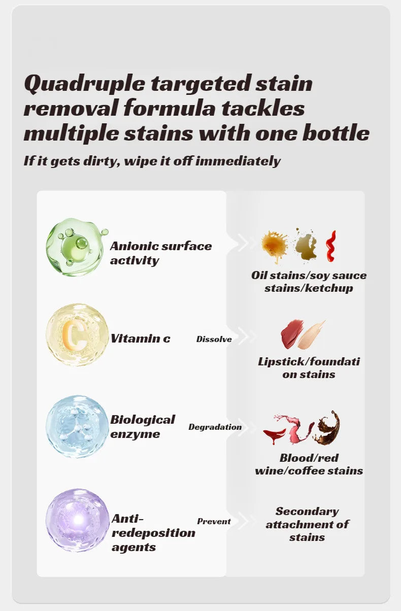 🧼Azonnali folttisztítás, nincs többé kínos helyzet! Gyorsan eltávolítja a zsír-, szósz- és rúzsfoltokat!